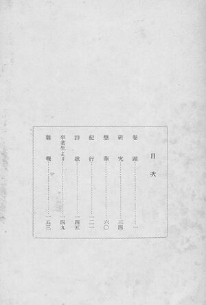 校友会雑誌 第15号002 目次.jpg