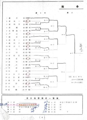 第10回 全関東バレーボール選手権大会 003 組み合わせ01.jpg