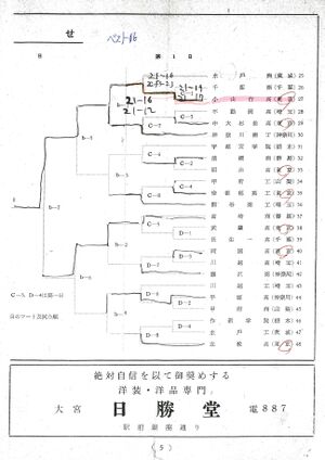 第10回 全関東バレーボール選手権大会 004 組み合わせ02.jpg