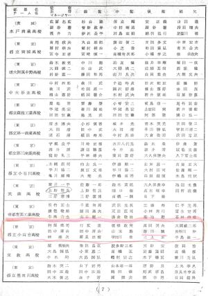 第10回 全関東バレーボール選手権大会 005 出場選手一覧.jpg