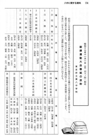 篤友 P174 鍛錬運動会種目01.jpg