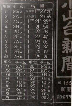 高12回 013 駅伝大会2G優勝 小山台壁新聞p.jpg