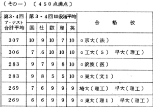 高28回アテスト269点.png