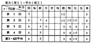 高28回KHtakeshi個人アテスト記録.jpg