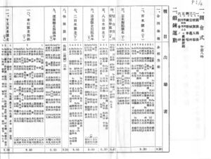 1942 昭和17年11月1日 鍛錬運動大会番組 01.jpg