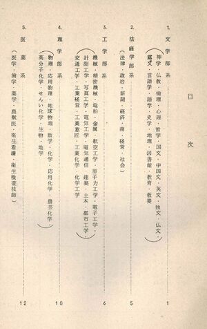 1967 昭和42年度学部学科案内 002 目次01.jpg