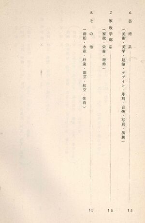 1967 昭和42年度学部学科案内 003 目次02.jpg