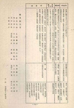 1967 昭和42年度学部学科案内 004 奥付.jpg