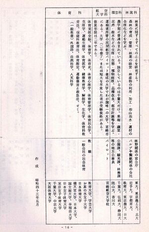 1968 昭和43年度学部学科案内 004 奥付.jpg